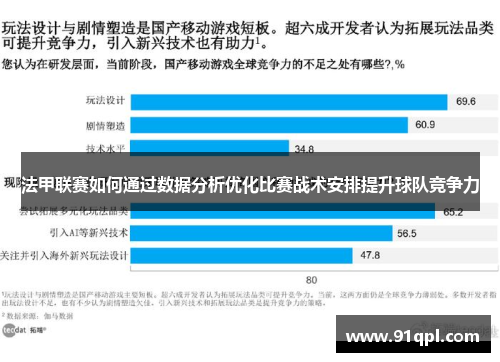 法甲联赛如何通过数据分析优化比赛战术安排提升球队竞争力
