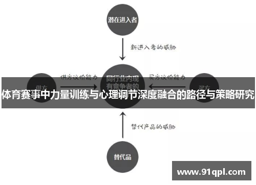 体育赛事中力量训练与心理调节深度融合的路径与策略研究