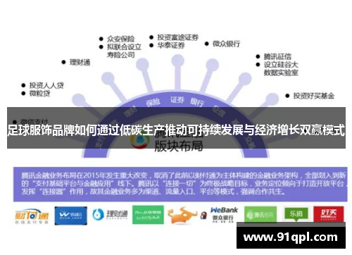 足球服饰品牌如何通过低碳生产推动可持续发展与经济增长双赢模式